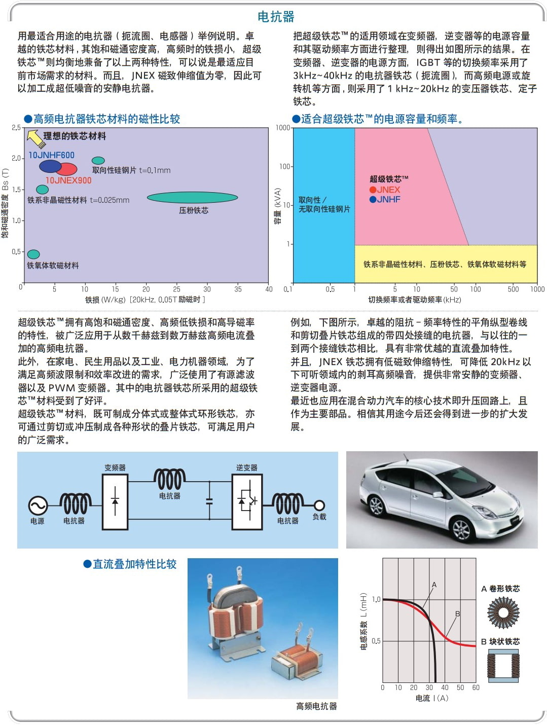 10JNEX900 10JNHF600 20JNEH1200 JFE川崎硅钢 超级铁芯 JFE Super Core